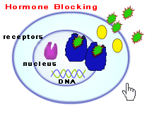 hormone weblog greenprint survival blocking mimic